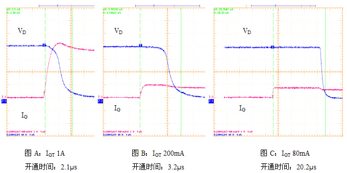 不同觸發(fā)脈沖幅值下的開通電壓波形